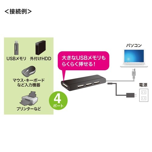 USB2.0ハブ EA764AD−93A