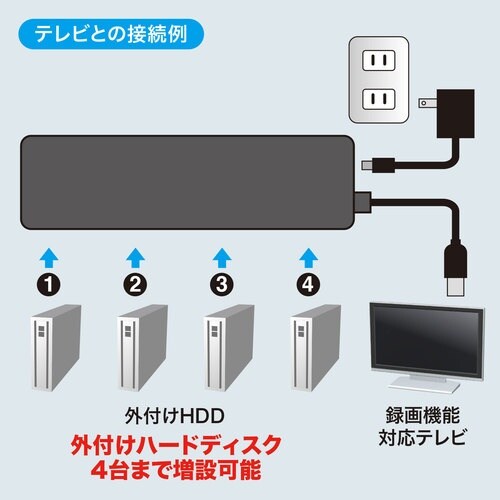 USB2.0ハブ EA764AD−95A