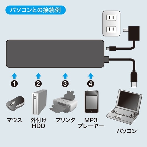 USB2.0ハブ EA764AD−95A