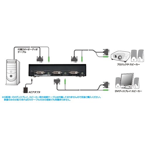 ディスプレイ分配器 EA764AE−24