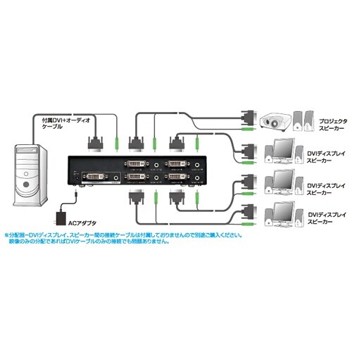 ディスプレイ分配器 EA764AE−25