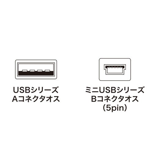 ミニUSBケーブル EA764AJ−176A