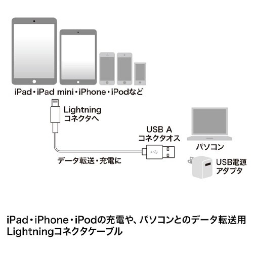 USBケーブル EA764AJ−53