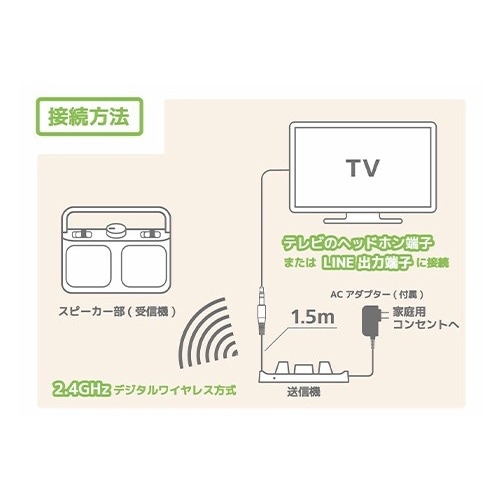 テレビ用スピーカー EA764AS−48