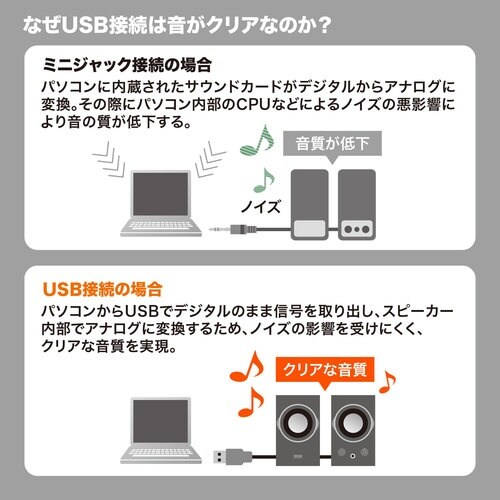 ハイパワースピーカー EA764AS−60A