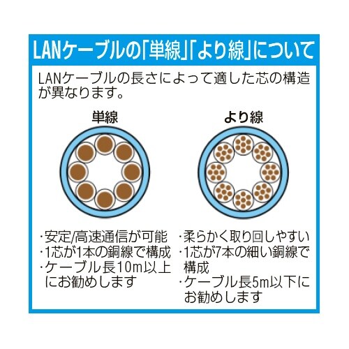 LANケーブル EA764BB−233A