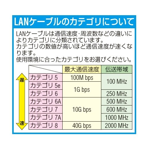LANケーブル EA764BB−265A