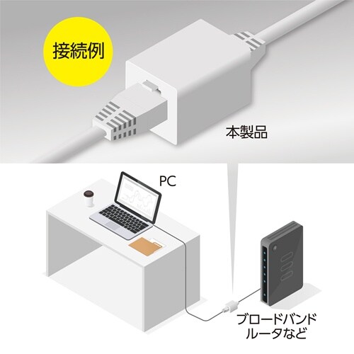 LANケーブルアダプター EA764BM−1A