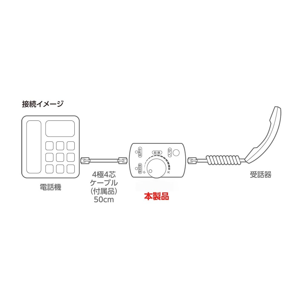 電話音量増幅アダプター EA764CB−8A