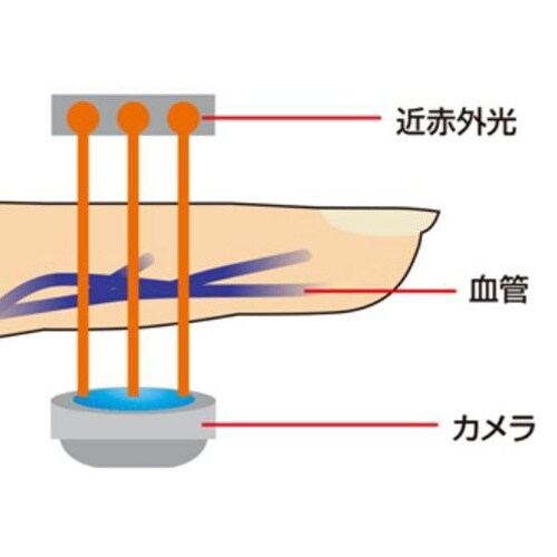 静脈認証装置(H−1) EA764DA−12