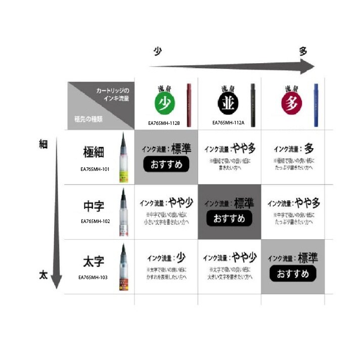 筆ペン EA765MH−102