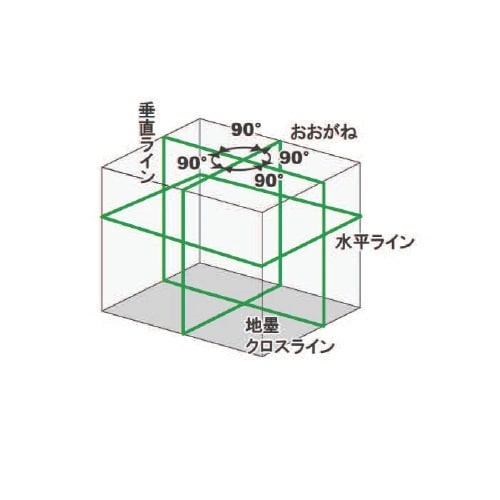 レーザー墨出し器 EA780BS−11