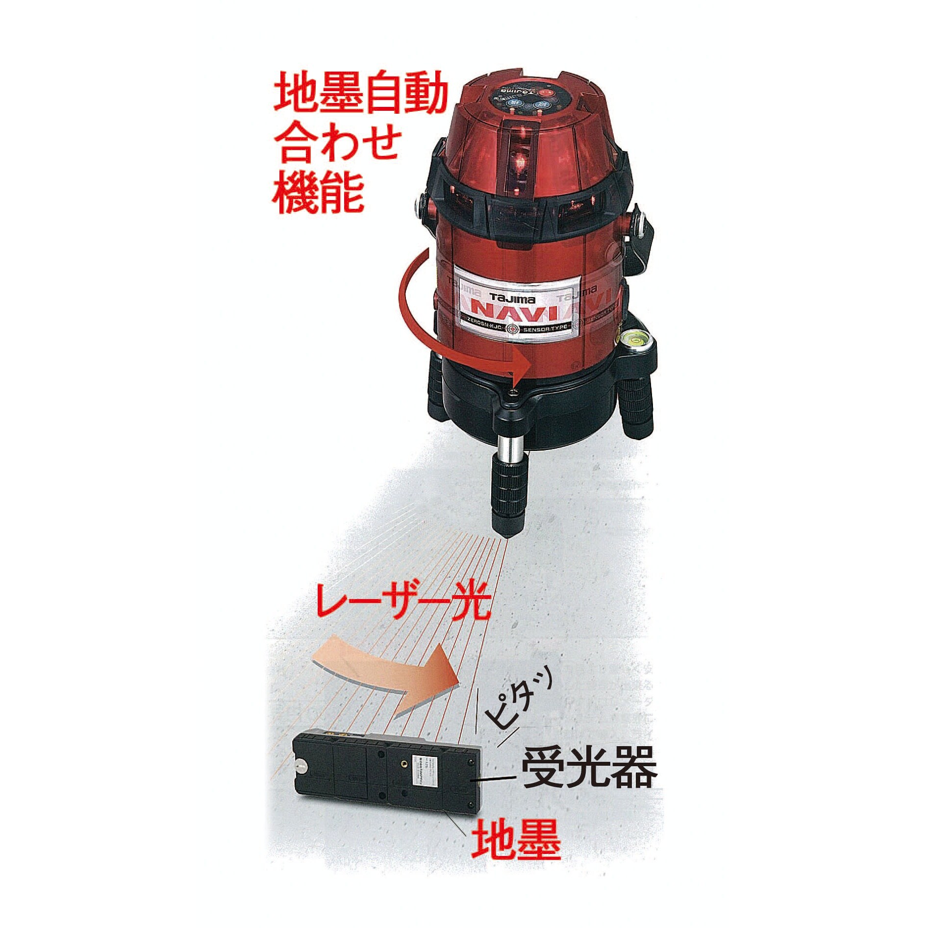 レーザー墨出し器 EA780T−14