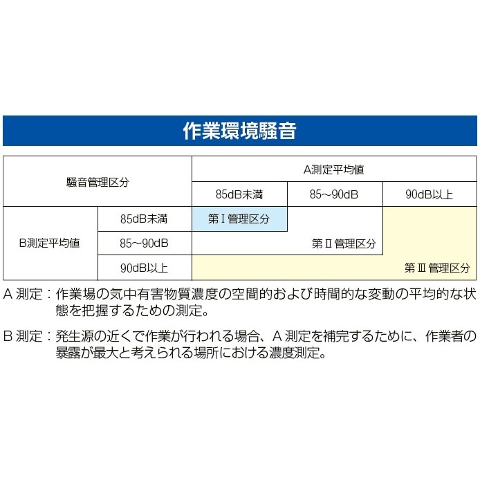 耳栓(コード付・10組) EA800VS−3B