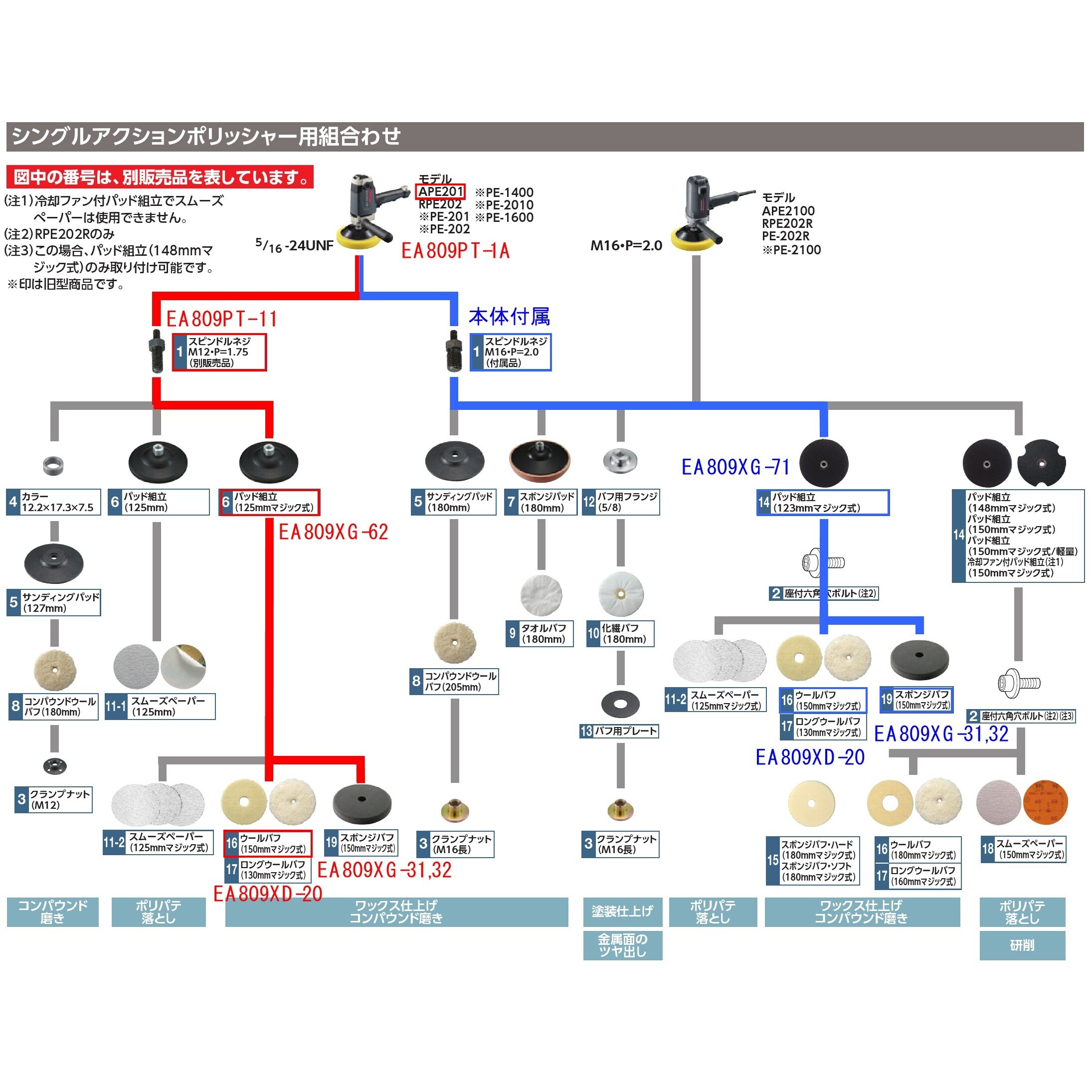 電動サンダーポリッシャー EA809PT−1A