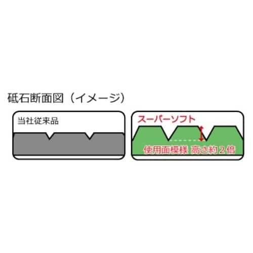 オフセット型砥石(25枚) EA809ZN−260