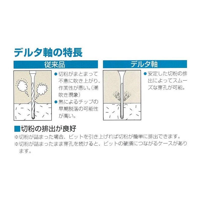 SDSプラスドリルビット EA810MB−6