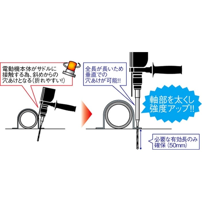 SDSプラスドリルビット EA810MS−3.4
