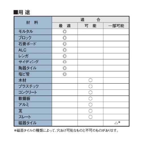 ロングマルチドリル EA811AP−3.5