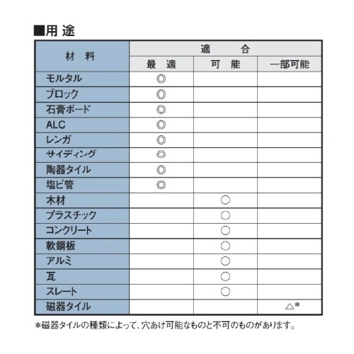 ロングマルチドリル EA811AP−4.8