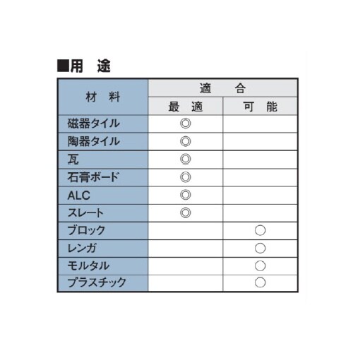 六角軸ドリルビット EA811AR−3