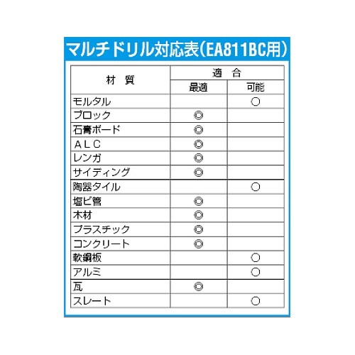 マルチドリル EA811BC−9.0