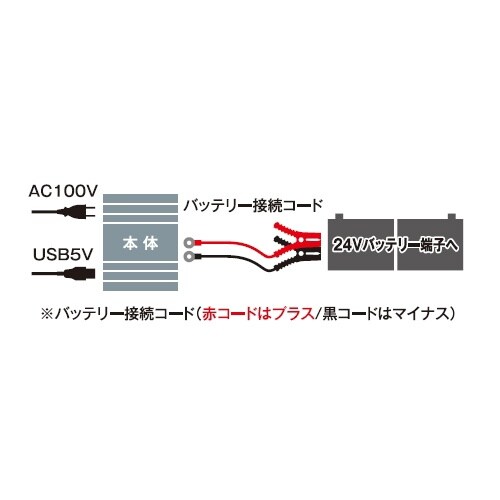 DC−ACインバーター EA812JA−14C