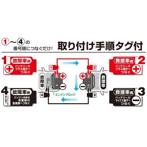 ブースターケーブル EA812JX−5A