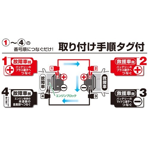 ブースターケーブル EA812JX−6A