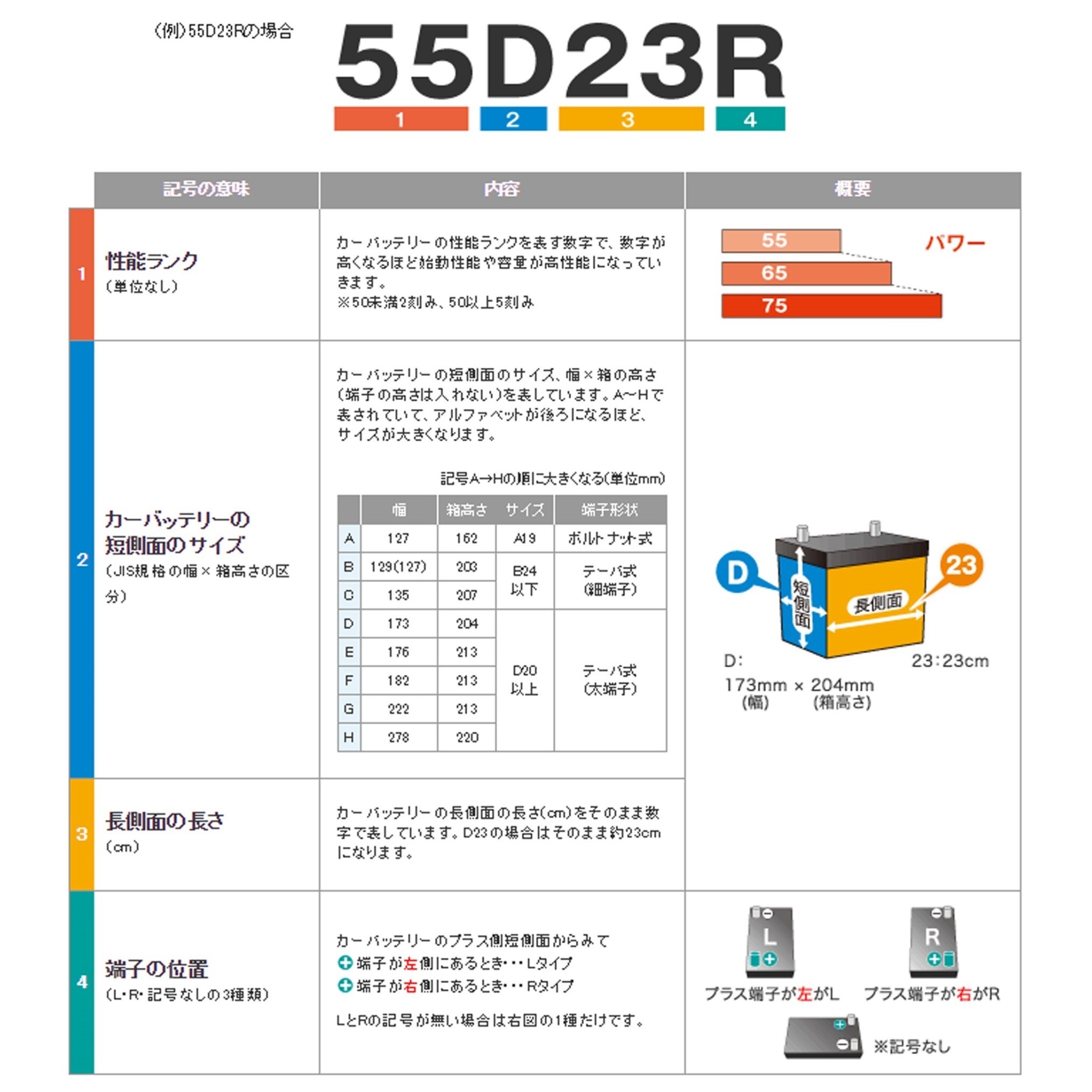 バッテリーターミナルセット EA812JY−12A