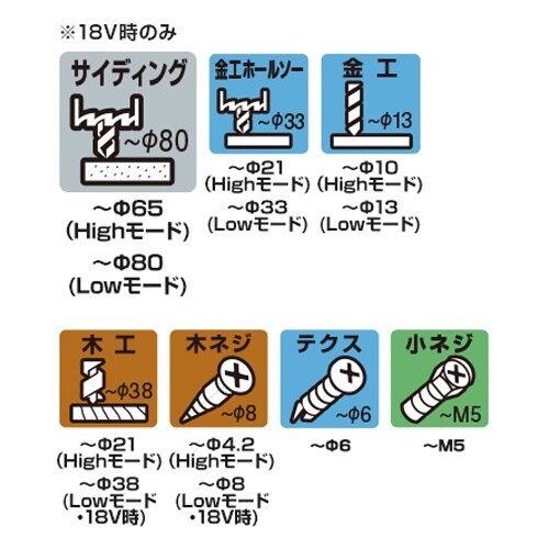 ドライバードリル(充電式) EA813PB−11A