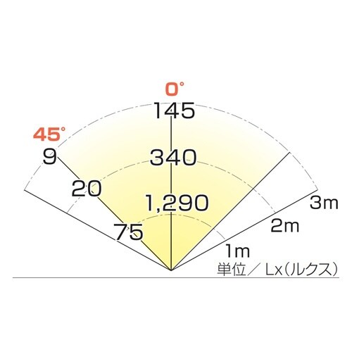 作業灯/LED EA814EC−22