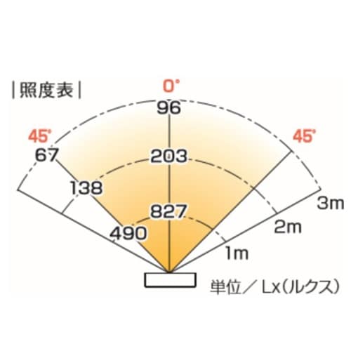 作業灯/LED EA814EC−47