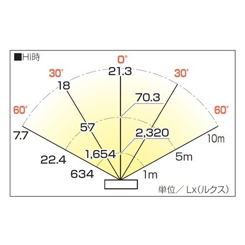 作業灯/LED(クランプ付) EA814EL−41