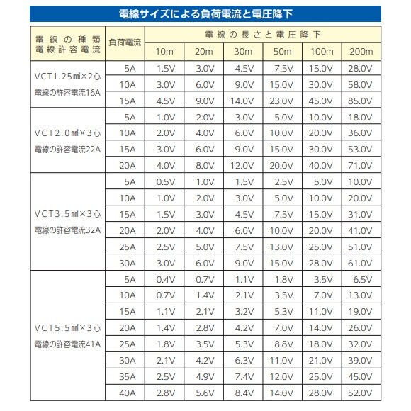 コードリール(接地付) EA815BD−30A