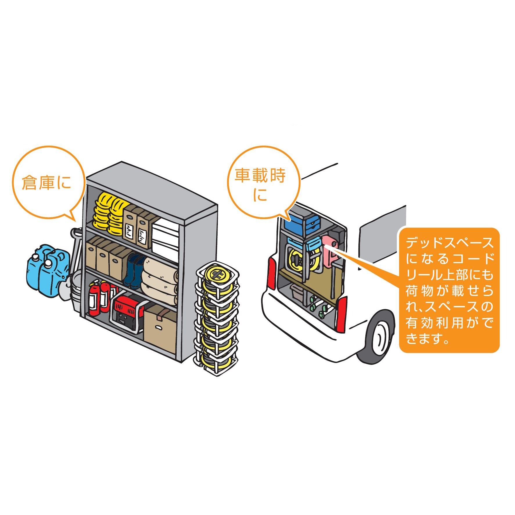 コードリール EA815BF−55