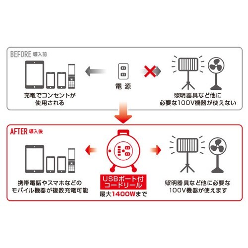 コードリール EA815BV−11