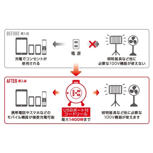 コードリール EA815BV−1