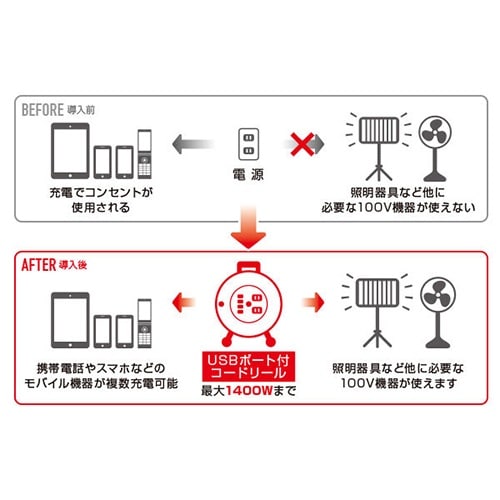コードリール EA815BV−30