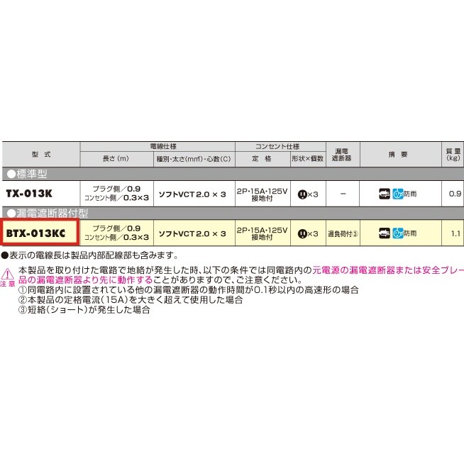 延長コード EA815GC−32