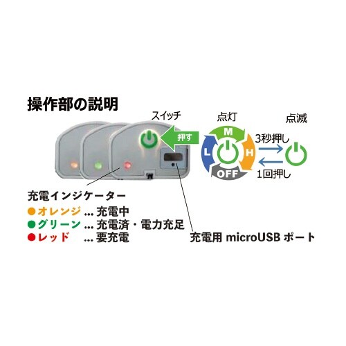 作業灯/LED(耐油) EA815LD−24