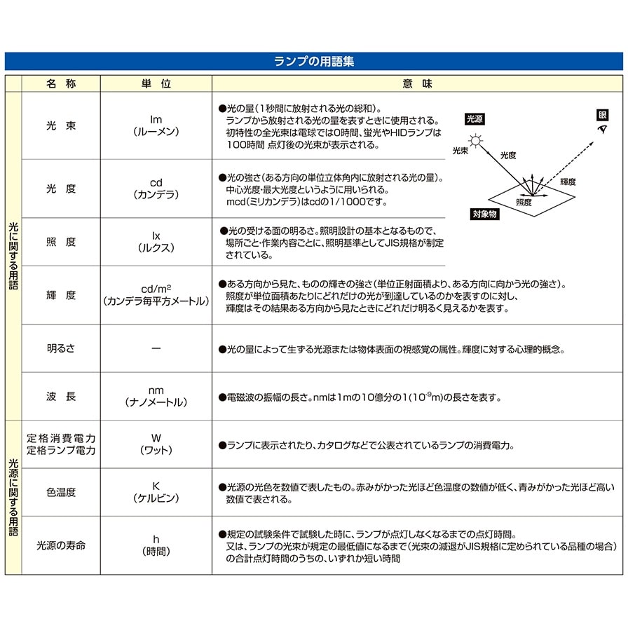 作業灯/LED EA815LD−300A