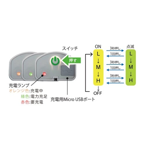 作業灯/LED EA815LN−81