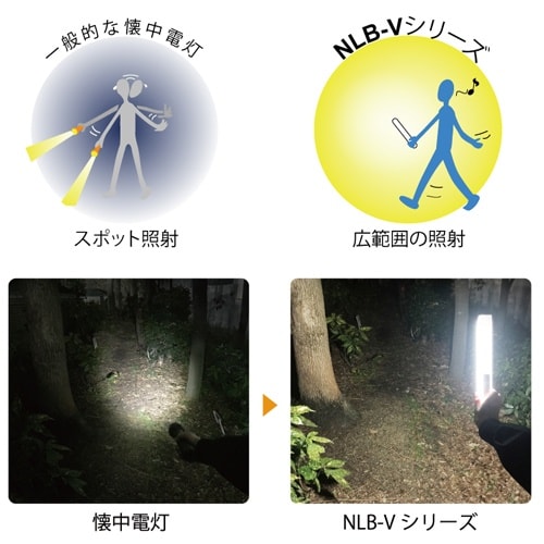 作業灯/LED EA815LN−81