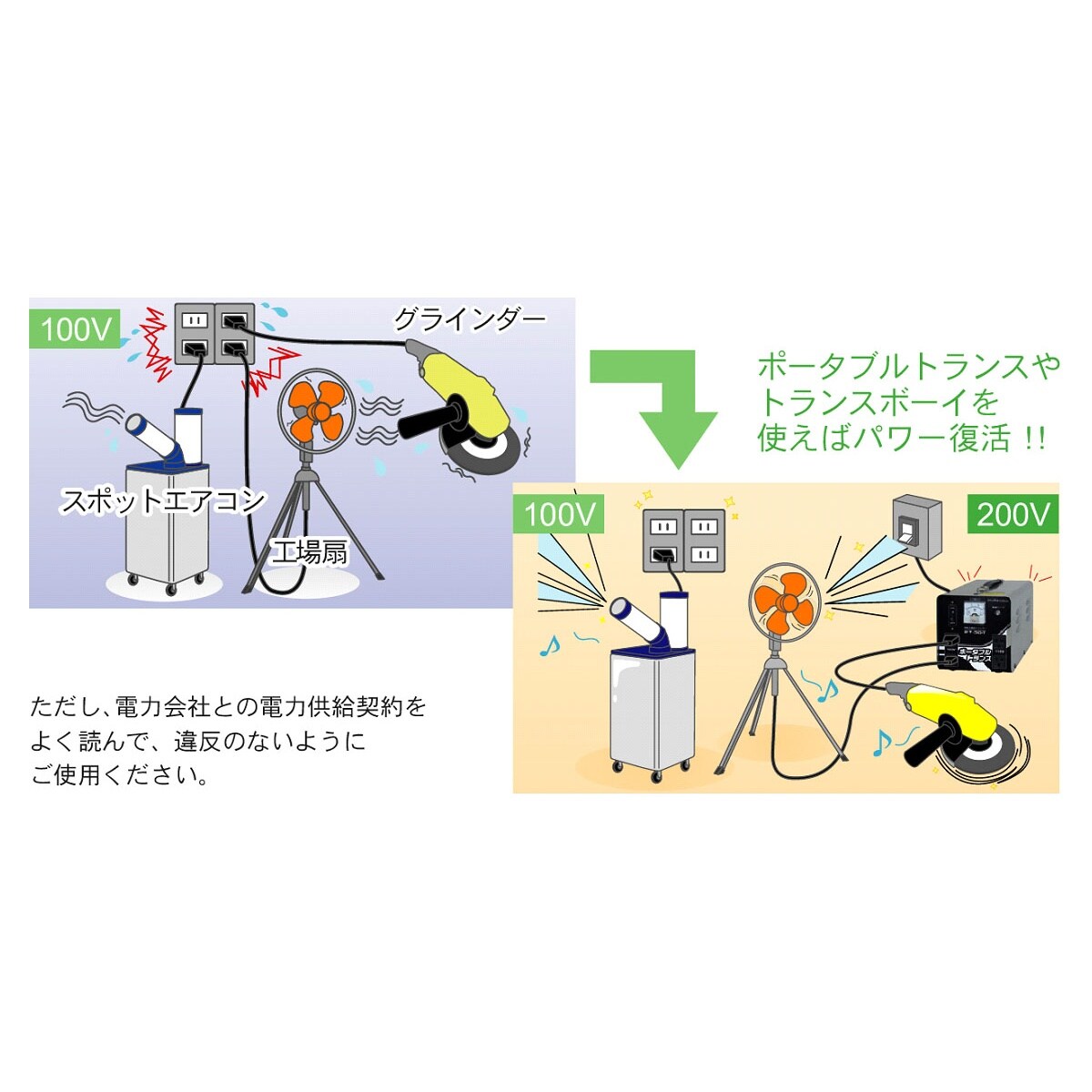 ポータブルトランス EA815XB−1