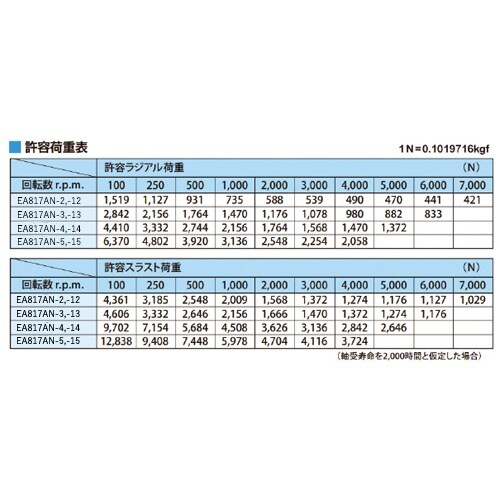 回転センター(高速防水タイプ) EA817AN−2