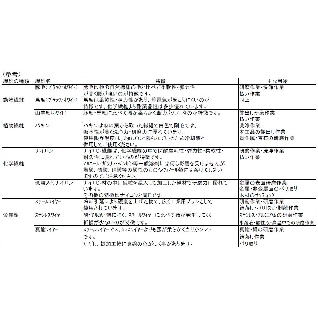 軸付ブラシ(スチール) EA819BK−20