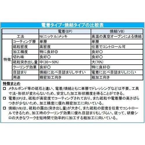 ダイヤモンドバー(6mm軸) EA819DL−23
