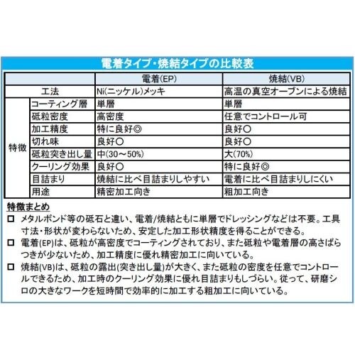 ダイヤモンドバー(6mm軸) EA819DL−33