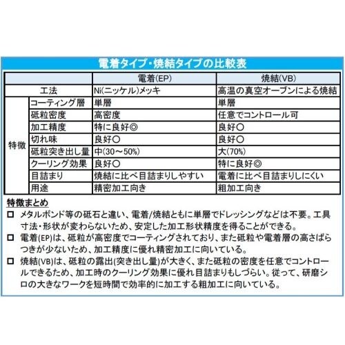ダイヤモンドバー(6mm軸) EA819DL−41